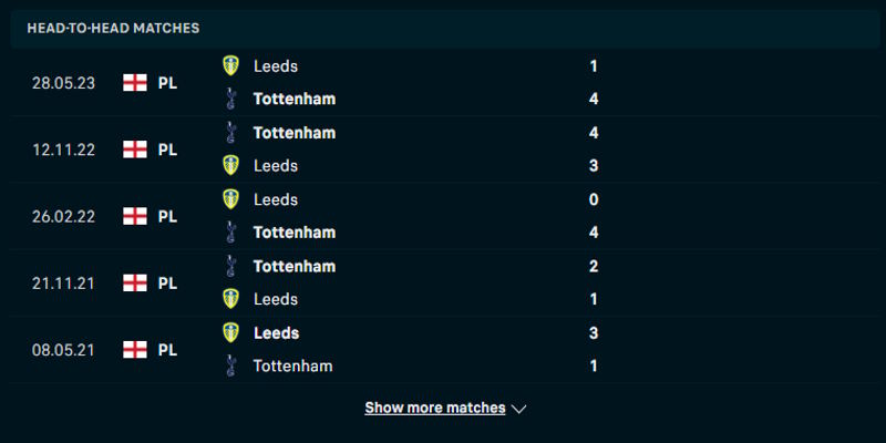 Leeds United vs Tottenham Hotspur - phân tích kết quả đụng độ trước kia