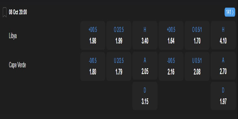 Libya vs Cape Verde - bảng tỷ lệ kèo