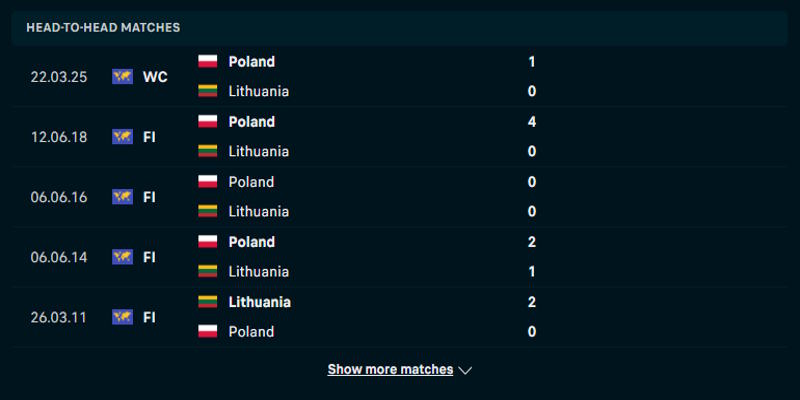 Lithuania vs Ba Lan - thống kê thành tích gặp nhau trước kia