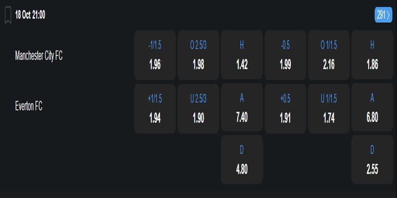 Manchester City vs Everton - bảng tỷ lệ kèo