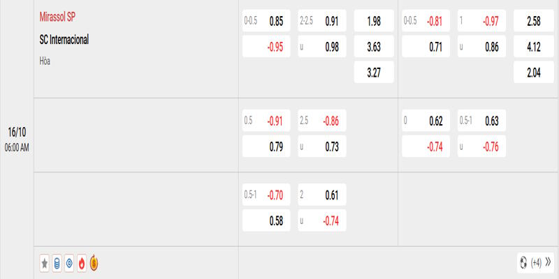 Mirassol SP vs SC Internacional - bảng tỷ lệ kèo
