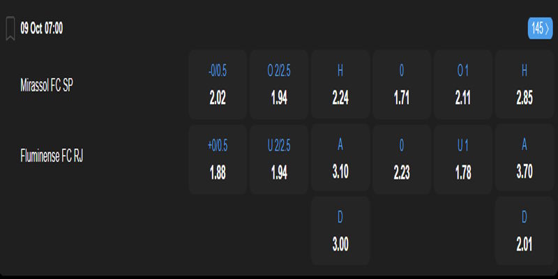 Mirassol vs Fluminense - bảng tỷ lệ kèo