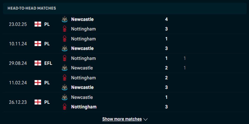 Newcastle vs Nottingham - phân tích kết quả đụng độ trước kia