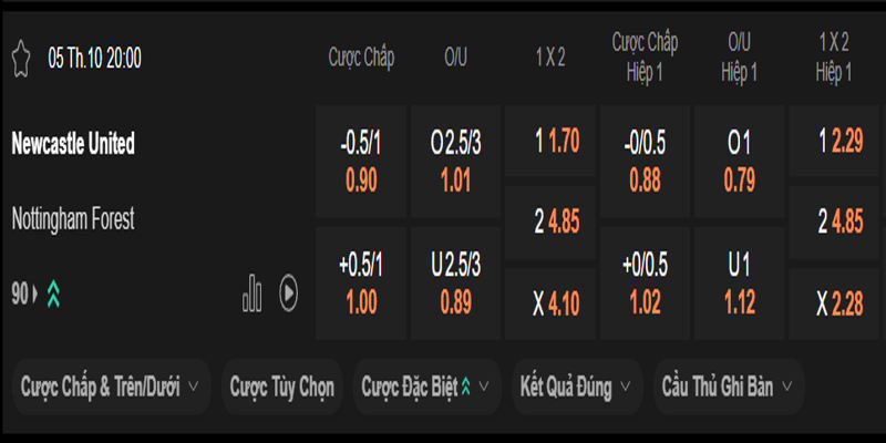 Newcastle vs Nottingham - bảng tỷ lệ kèo