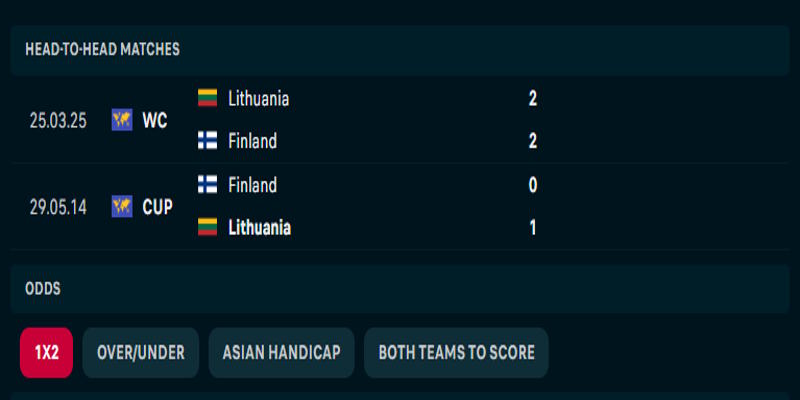Phần Lan vs Lithuania - thống kê lịch sử gặp nhau trước kia