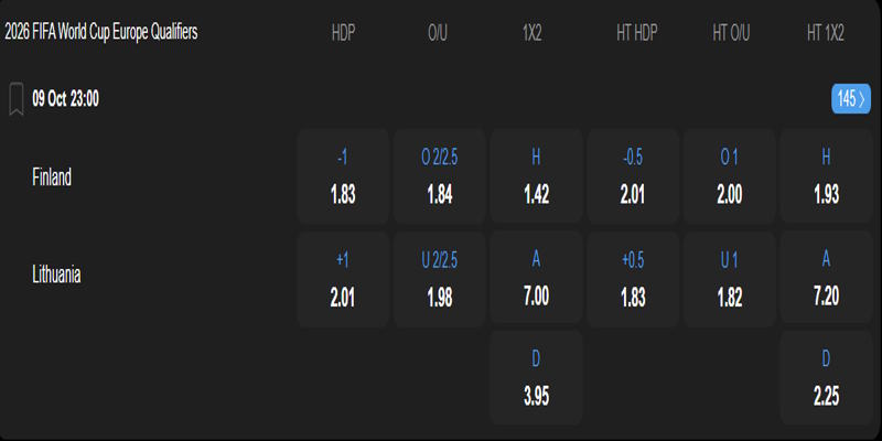 Phần Lan vs Lithuania - bảng tỷ lệ kèo