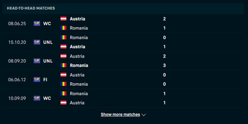 Romania vs Áo - nhìn lại kết quả các lần gặp nhau trước kia