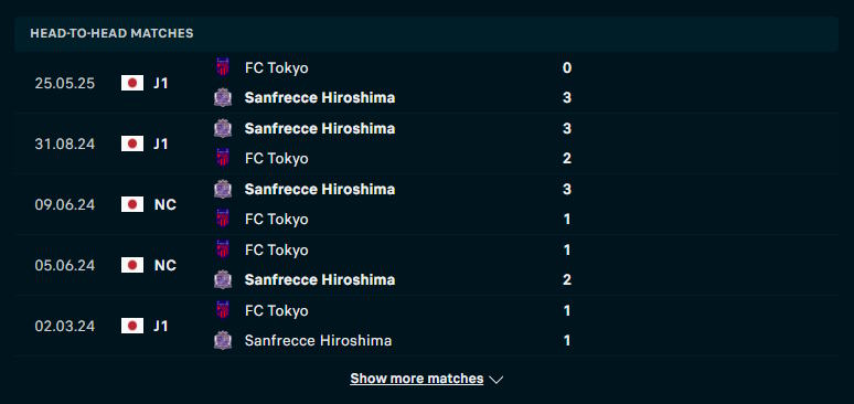 Sanfrecce Hiroshima vs FC Tokyo - thống kê đối đầu