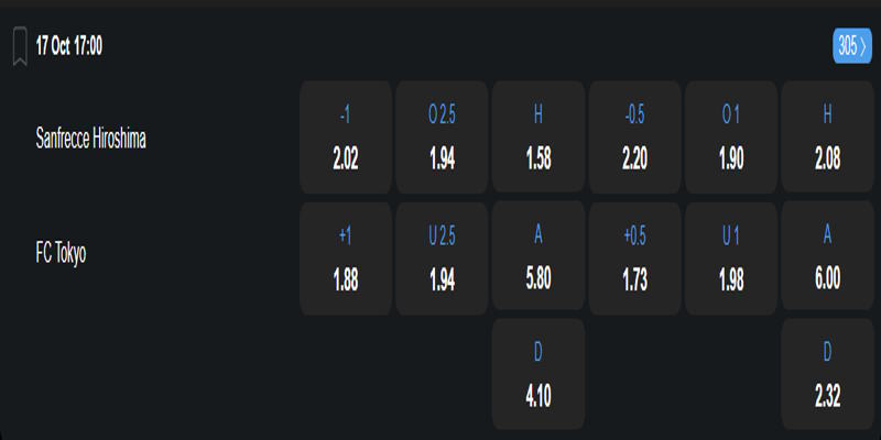 Sanfrecce Hiroshima vs FC Tokyo - bảng tỷ lệ kèo
