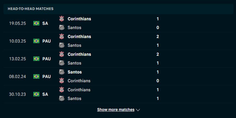 Santos vs Corinthians - thống kê kết quả đối đầu trước kia
