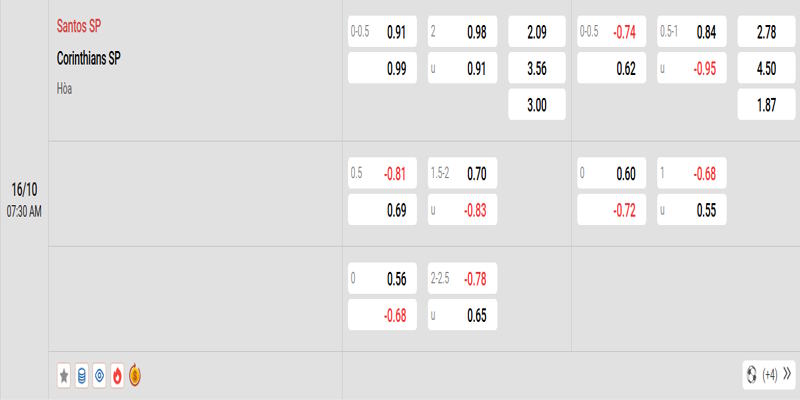 Santos vs Corinthians - bảng tỷ lệ cược