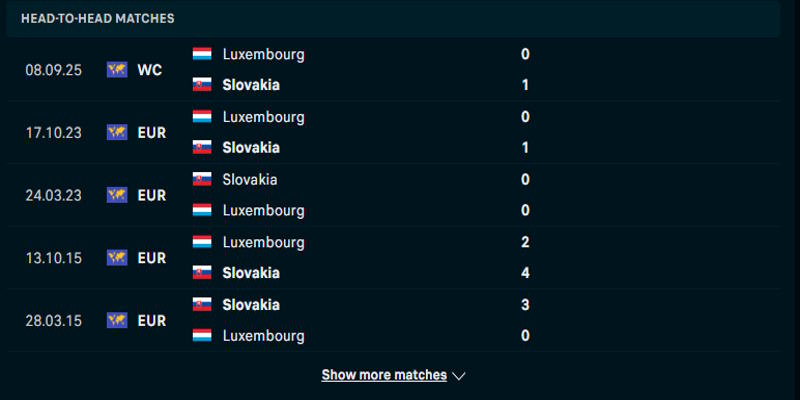 Slovakia vs Luxembourg - thống kê thành tích đối đầu