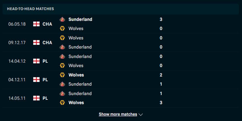 Sunderland vs Wolves - nhìn lại lịch sử chạm trán trước kia