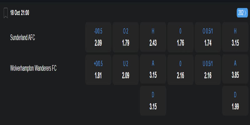 Sunderland vs Wolves - bảng tỷ lệ kèo