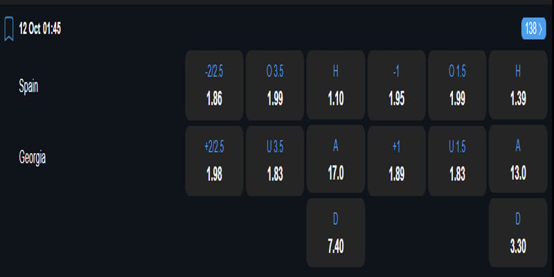 Tây Ban Nha vs Georgia - bảng tỷ lệ kèo