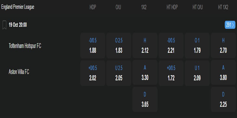 Tottenham Hotspur vs Aston Villa - bảng tỷ lệ kèo