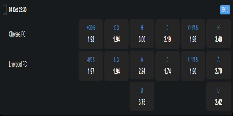 Chelsea vs Liverpool - bảng tỷ lệ kèo
