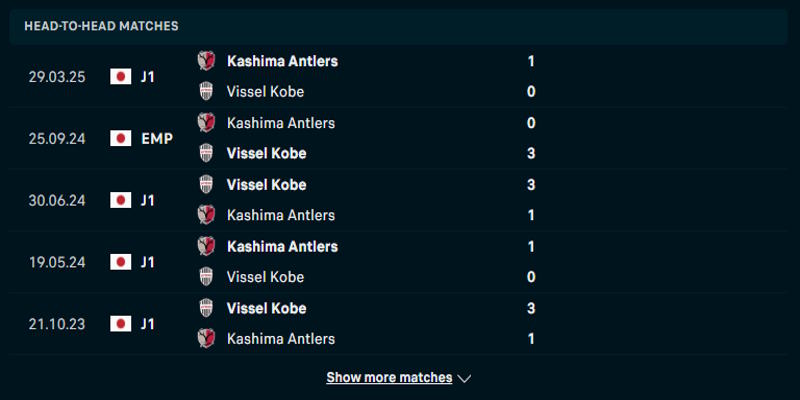 Vissel Kobe vs Kashima - thành tích đối đầu trước kia của hai câu lạc bộ