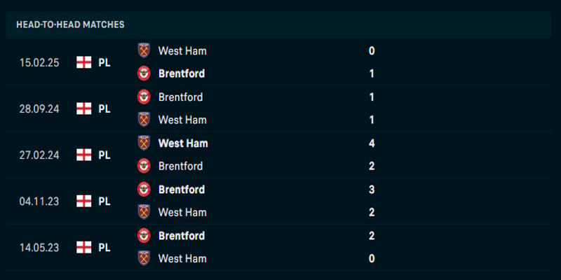 West Ham vs Brentford - lịch sử các lần gặp nhau trước kia