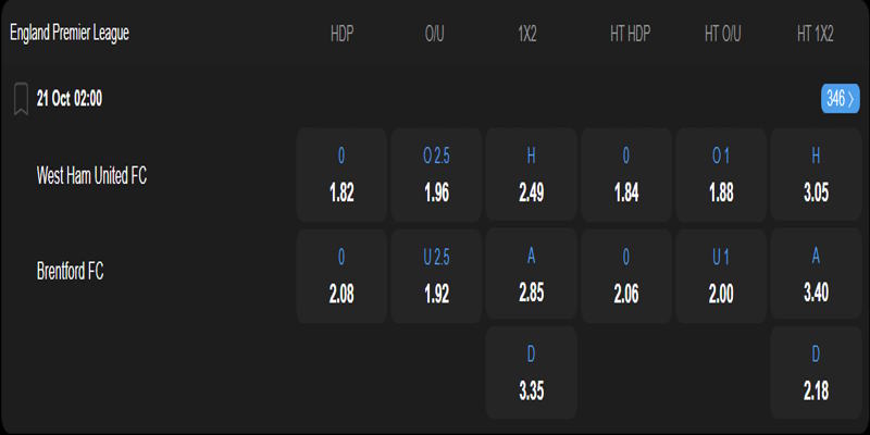 West Ham vs Brentford - bảng tỷ lệ kèo