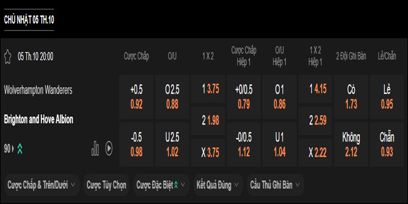 Wolves vs Brighton - bảng tỷ lệ kèo