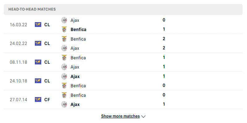 AFC Ajax vs Benfica - lịch sử các lần chạm mặt