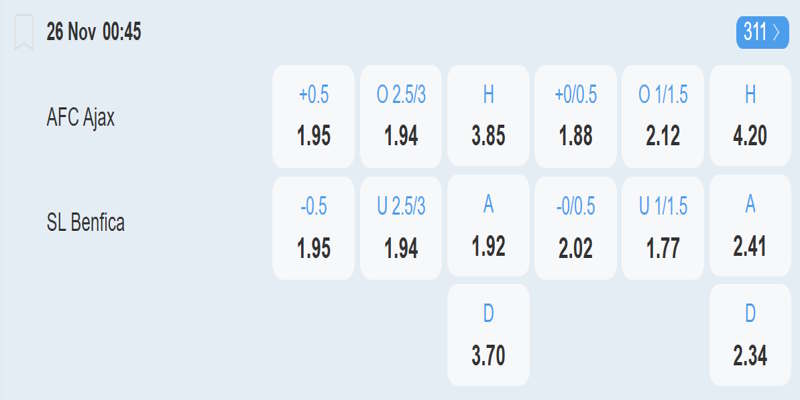 AFC Ajax vs Benfica – bảng tỷ lệ kèo