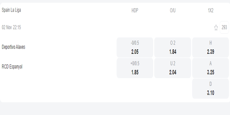 Tỷ lệ kèo cược trận Alaves vs Espanyol