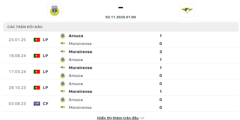 Lịch sử đối đầu giữa Arouca vs Moreirense
