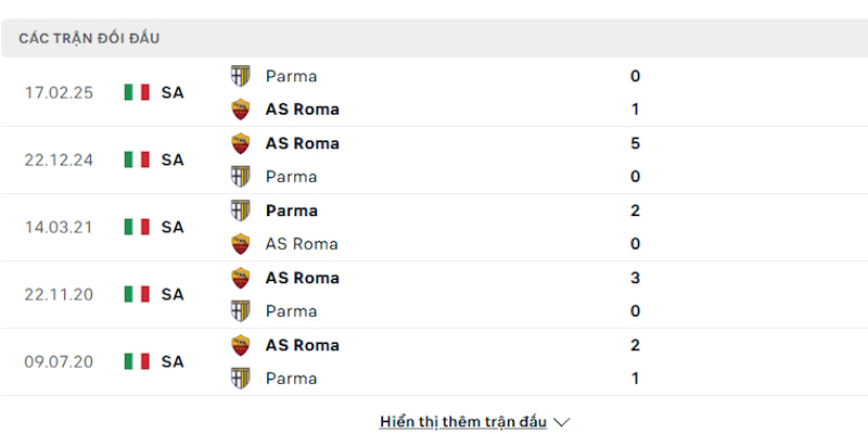 Lịch sử đối đầu của AS Roma vs Parma