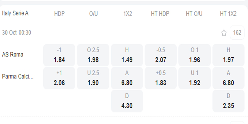 Tỷ lệ kèo trận đấu AS Roma vs Parma