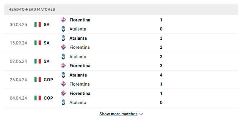 Phân tích kết quả những lần Atalanta vs Fiorentina chạm trán