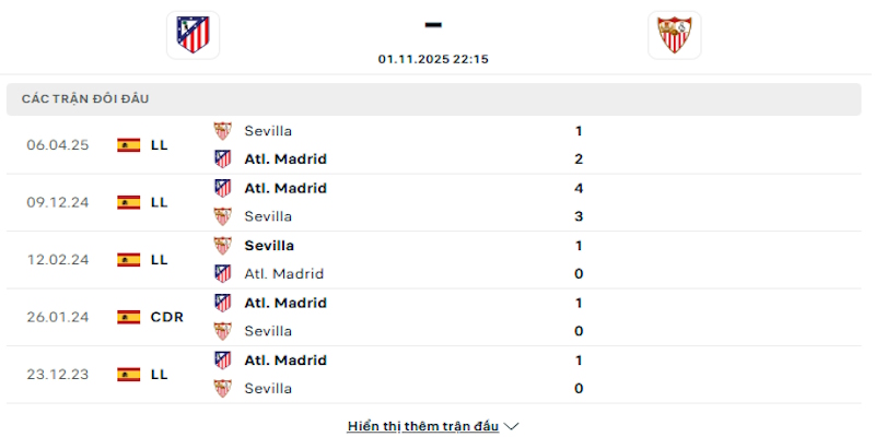 Lịch sử chạm trán giữa Atletico Madrid vs Sevilla