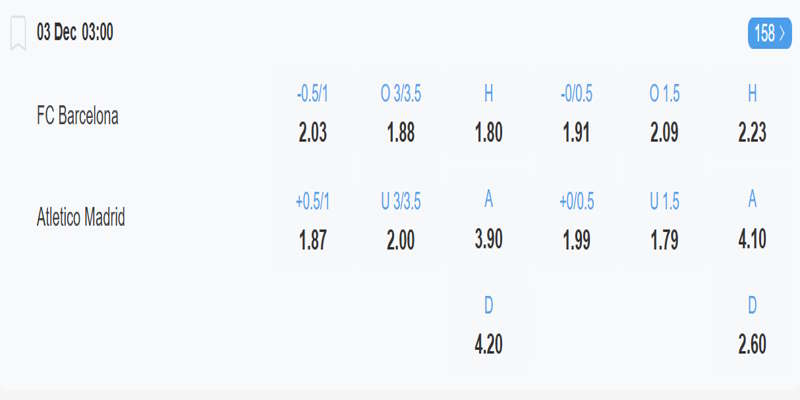 Barcelona vs Atletico Madrid - Bảng tỷ lệ kèo