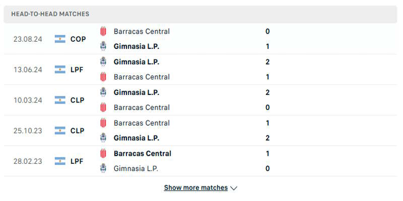 Barracas Central vs Gimnasia LP - Kết quả đụng độ trước kia