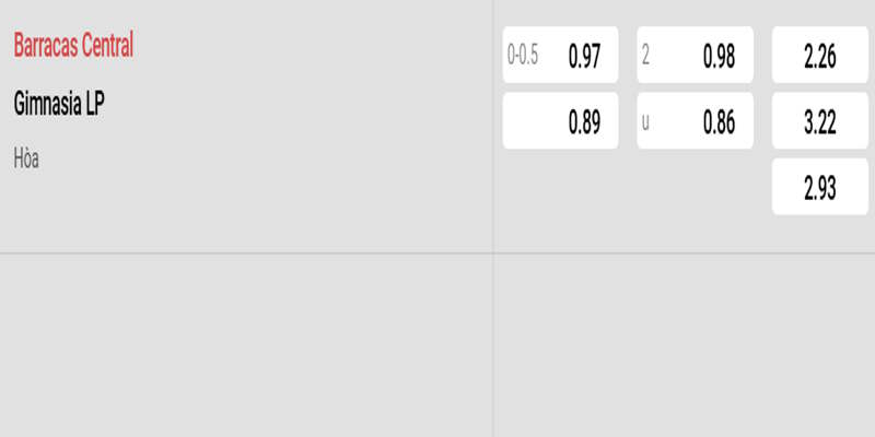 Barracas Central vs Gimnasia LP - Bảng tỷ lệ kèo