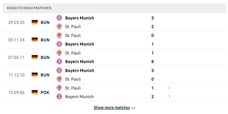 Thống kê kết quả đối đầu Bayern Munich vs St Pauli