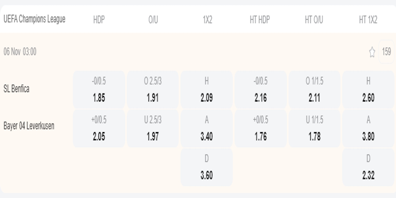 Benfica vs Bayer Leverkusen - bảng tỷ lệ kèo