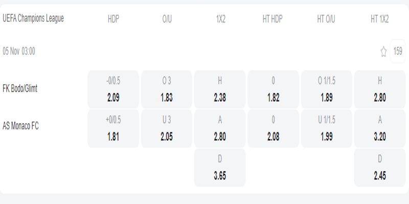 Bodo/Glimt vs Monaco - bảng tỷ lệ kèo