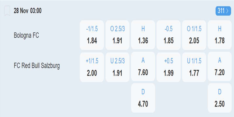 Bologna vs Red Bull Salzburg – bảng tỷ lệ kèo