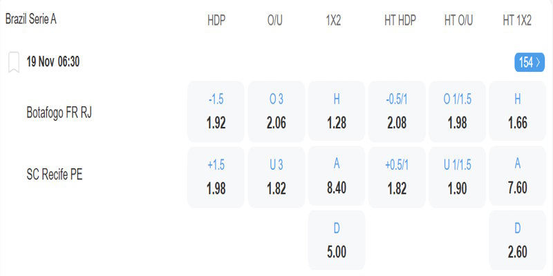 Botafogo vs Recife - bảng tỷ lệ
