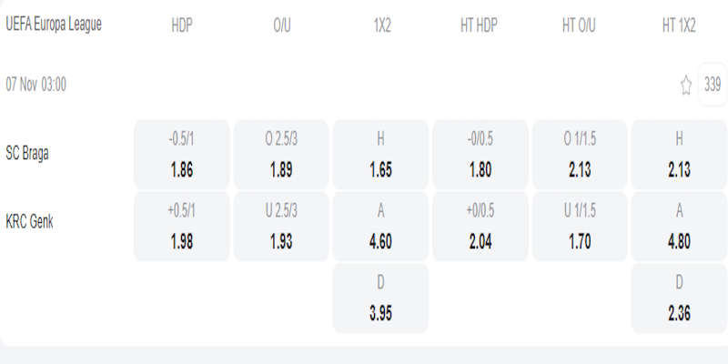 Braga vs Genk - bảng tỷ lệ kèo