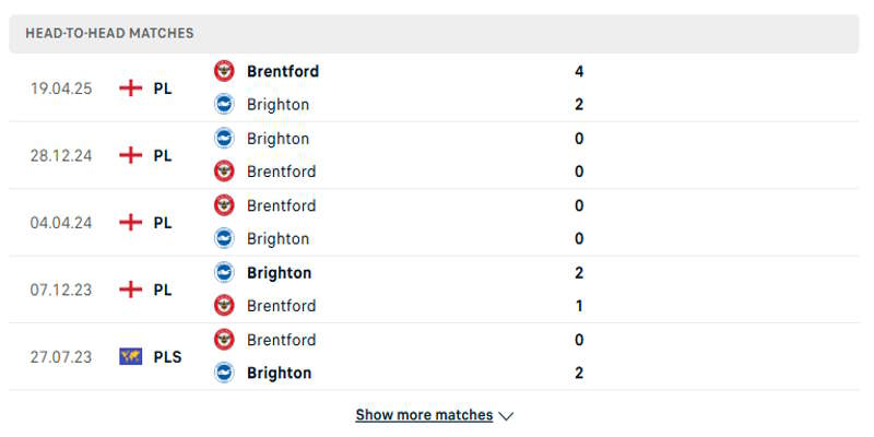 Brighton vs Brentford - thống kê phong độ ra sân