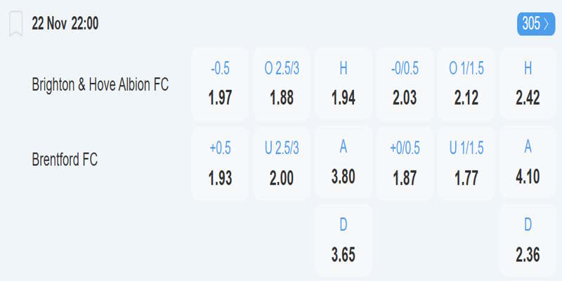 Brighton vs Brentford - bảng tỷ lệ kèo