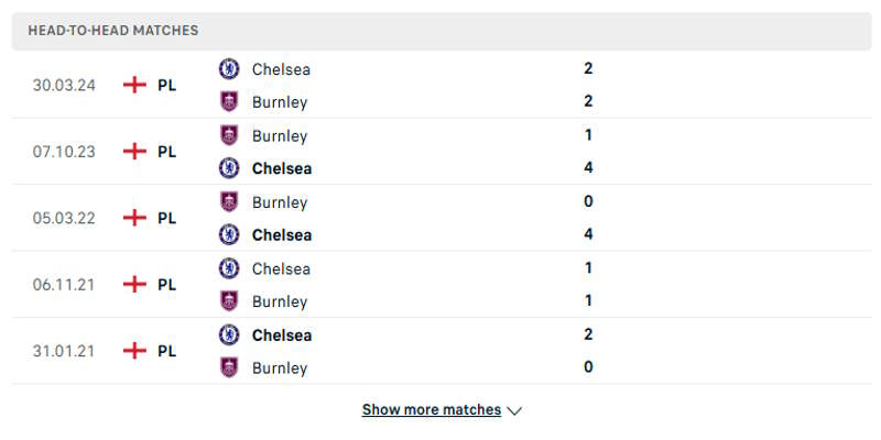 Phân tích phong độ của Burnley vs Chelsea trước trận