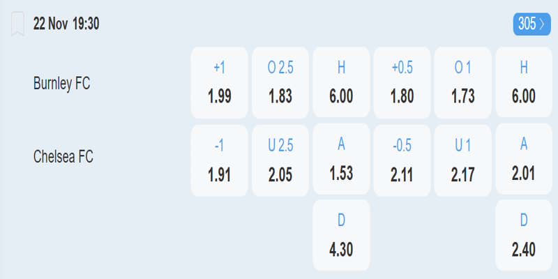 Burnley vs Chelsea – bảng tỷ lệ kèo