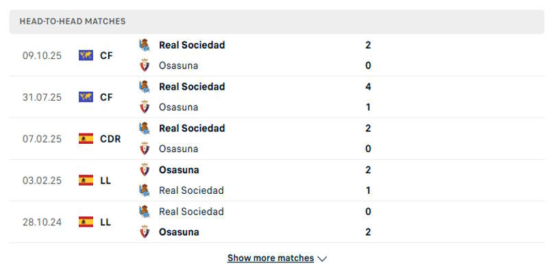 CA Osasuna vs Real Sociedad - phân tích kết quả đối đầu