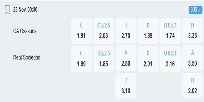 CA Osasuna vs Real Sociedad - bảng tỷ lệ kèo
