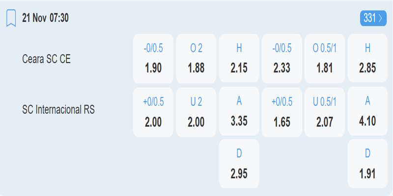 Ceara vs SC Internacional RS – bảng tỷ lệ kèo