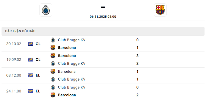 Lịch sử đối đầu giữa Club Brugge vs Barcelona
